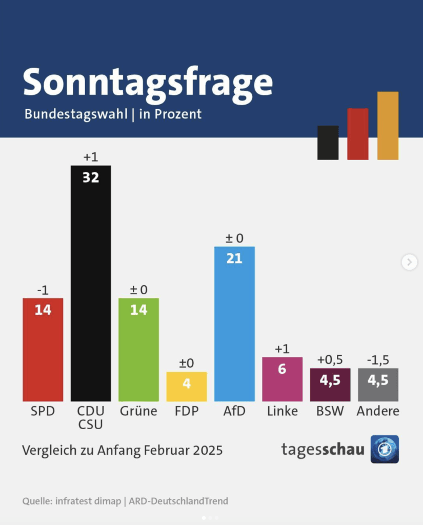 Bildschirmfoto 2025-02-15 um 00.33.04